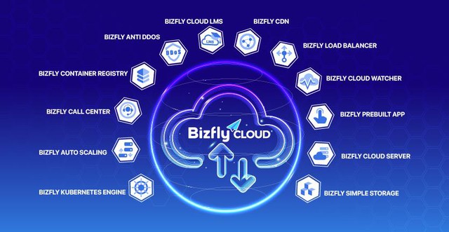 Bizfly Cloud tại OpenInfra & Cloud Native Day Vietnam 2024 - Khai phá tiềm năng của Cloud Native với các nhà cung cấp nội địa- Ảnh 2.