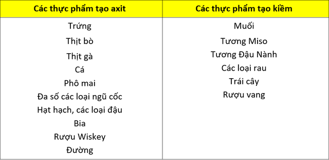 Mất cân bằng pH cơ thể - Khởi nguồn của mọi bệnh tật - Ảnh 1.