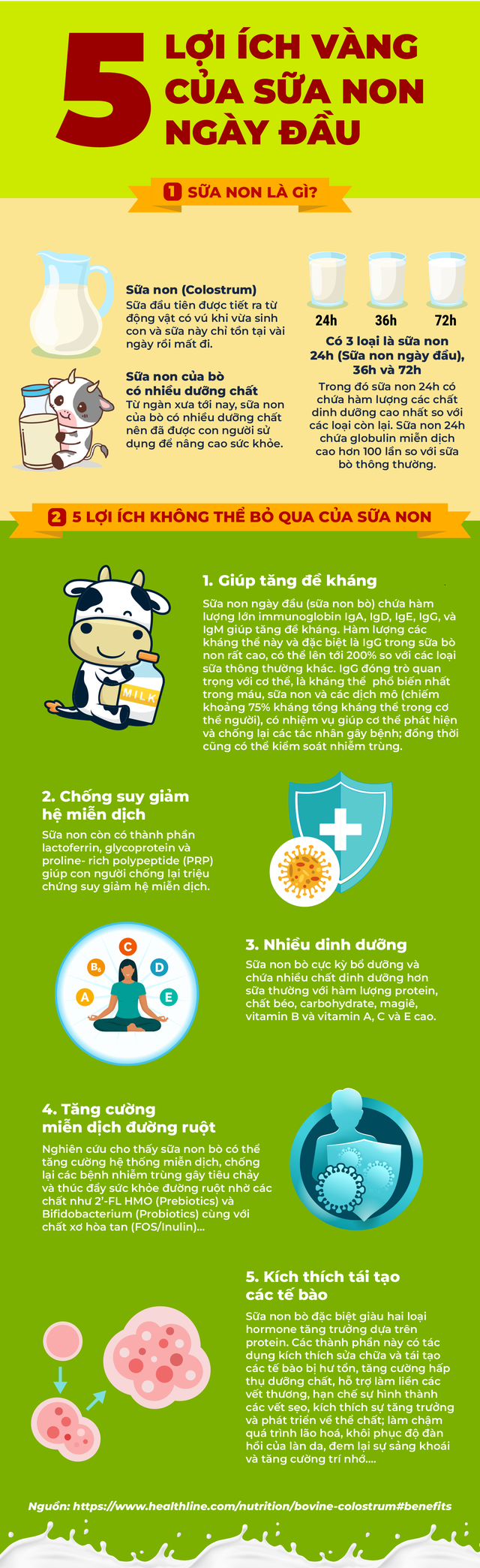 5 lợi &iacute;ch v&agrave;ng của sữa non ng&agrave;y đầu - Ảnh 1.