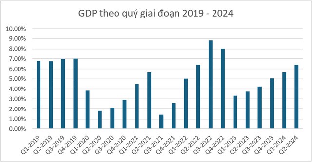 Chuyên gia VFS gọi tên những nhóm ngành nhà đầu tư cần lưu ý trong nửa cuối năm 2024 - Ảnh 1.