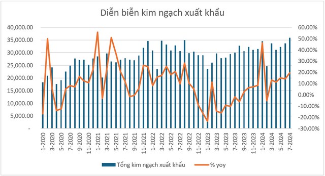 Chuyên gia VFS gọi tên những nhóm ngành nhà đầu tư cần lưu ý trong nửa cuối năm 2024 - Ảnh 3.