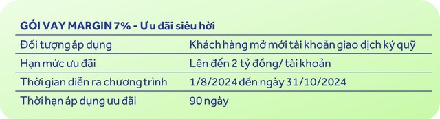 Bứt phá hiệu suất đầu tư với gói vay margin chỉ 7%/năm tại ACBS - Ảnh 1.