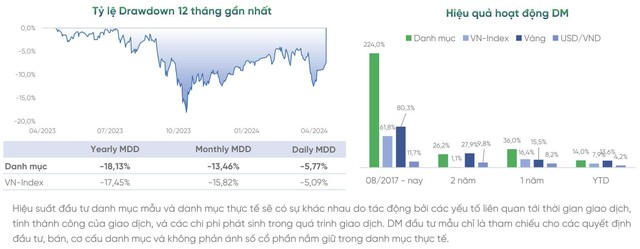 Vì sao VPBankS thêm công cụ hỗ trợ đầu tư chuyên nghiệp ‘may đo’ cho cá nhân? - Ảnh 2.