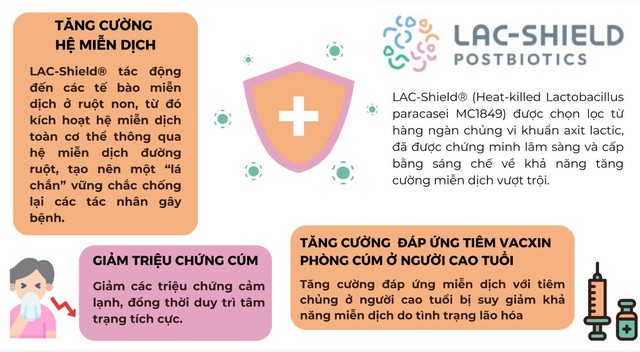 Loại vi khuẩn đặc biệt - được mệnh danh là “chiến binh bảo vệ” hệ miễn dịch, giúp cả nhà đều khỏe - Ảnh 1.