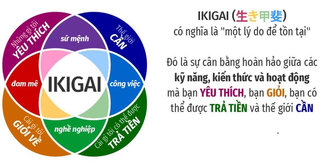 Ikigai – Lẽ sống cuộc đời: Triết lý sống thấm nhuần trong tinh thần người Nhật - Ảnh 1.