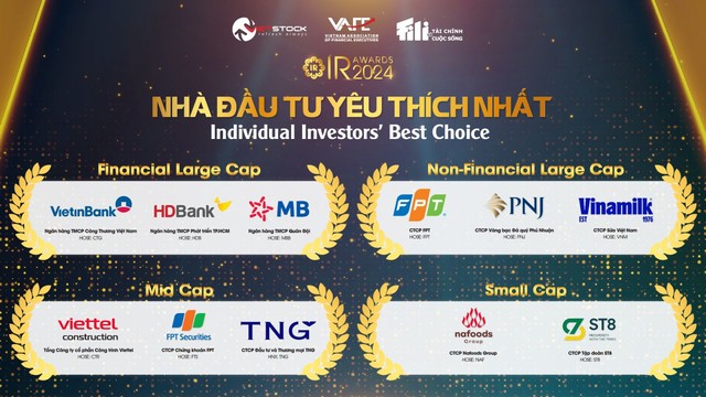 PNJ được vinh danh tại top 3 Doanh nghiệp được nhà đầu tư yêu thích nhất 2024 - Ảnh 2.