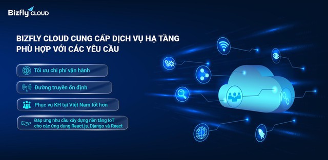 EoH kết hợp cùng Bizfly Cloud đẩy mạnh phát triển và ứng dụng công nghệ IoT tại Việt Nam - Ảnh 2.