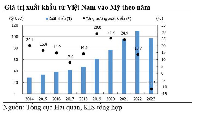 KIS: Việt Nam hưởng lợi từ chính sách nới lỏng tiền tệ trên Thế giới - Ảnh 3.