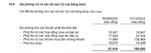 Các chỉ số tích cực từ quản trị điều hành của EVNFinance - Ảnh 4.