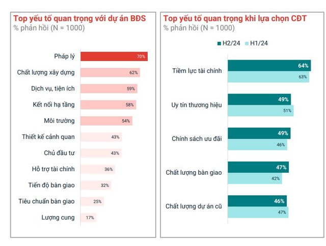 Thị hiếu người mua nhà có nhiều biến động trong năm 2024 - Ảnh 1.