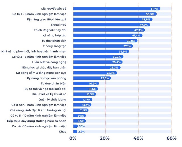 Cơ hội nghề nghiệp và kỹ năng thiết yếu cho sinh viên Marketing năm 2025 - Ảnh 5.