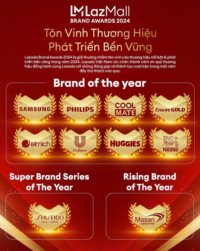 Lazada vinh danh những thương hiệu xuất sắc tại giải thưởng LazMall Brand Awards 2024 - Ảnh 1.