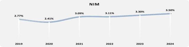 Năm 2024, Nam A Bank giữ đà tăng trưởng ổn định, quản trị rủi ro hiệu quả - Ảnh 3.