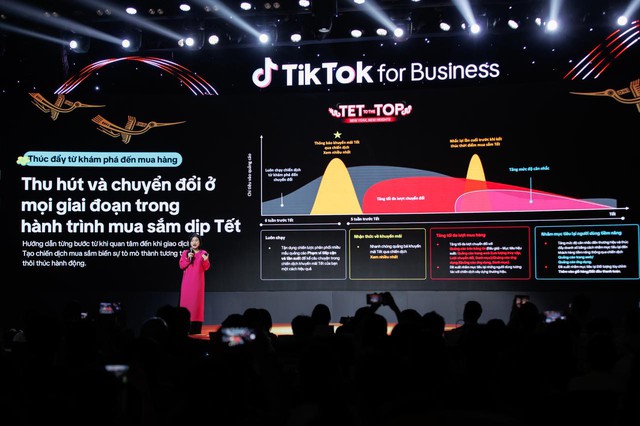 Doanh nghiệp tăng trưởng không giới hạn cùng TikTok Tet to the Top 2025 - Ảnh 1.