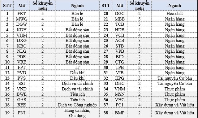 Chứng khoán KIS: Thị trường đang được định giá hấp dẫn - Ảnh 3.