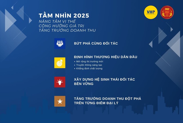 Cùng DKG nâng tầm vị thế 2025.