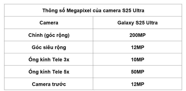 Cấu hình S25 Ultra: thông số ấn tượng về chipset mới- Ảnh 2.