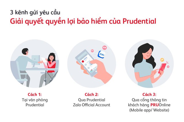 Quy trình giải quyết quyền lợi bảo hiểm ngày càng đơn giản, thuận tiện - Ảnh 1.