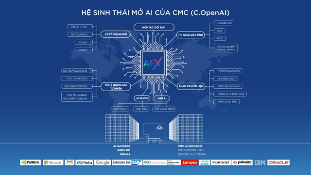 CMC và TP.HCM tiên phong xây dựng mô hình thành phố thông minh - Ảnh 4.