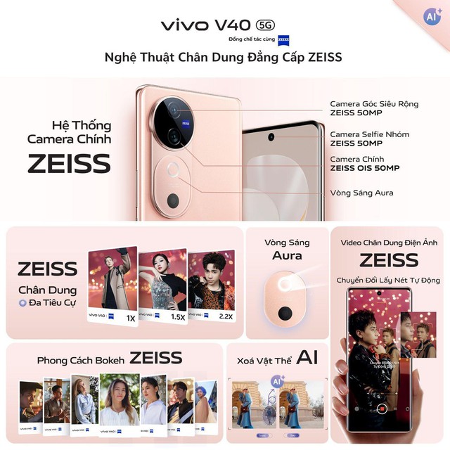 Dự án Profest của vivo V40 5G: Nút giao giữa nghệ thuật, thời trang và công nghệ - Ảnh 4.