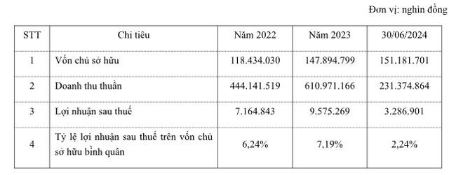 Cổ phiếu DDB chính thức giao dịch trên UPCOM từ ngày 15/01/2025 - Ảnh 3.