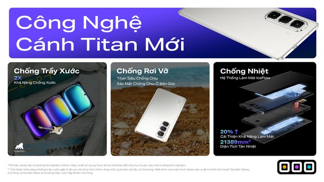 Infinix HOT 50 Pro+Series: Điện thoại màn cong mỏng bậc nhất thế giới chỉ dưới 5 triệu - Ảnh 3.