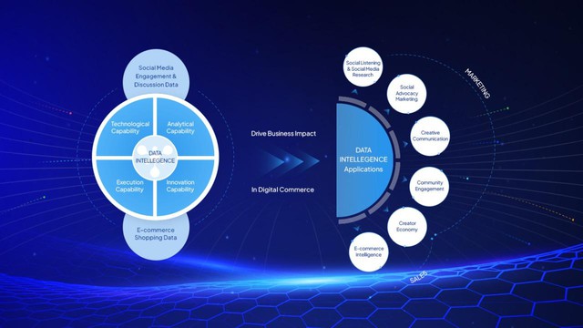 CEO YouNet: “Từ SocialTech đến Data Intelligence, tiên phong để phát triển ra khu vực”- Ảnh 1.