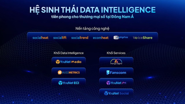 CEO YouNet: “Từ SocialTech đến Data Intelligence, tiên phong để phát triển ra khu vực”- Ảnh 2.