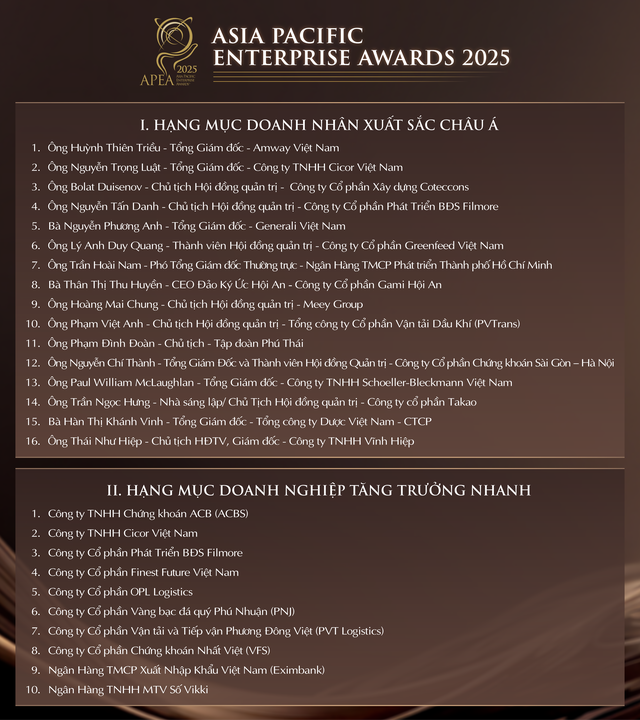 Giải thưởng APEA 2025 công bố các Doanh nghiệp và Doanh nhân xuất sắc châu Á- Ảnh 1.