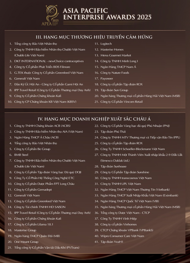 Giải thưởng APEA 2025 công bố các Doanh nghiệp và Doanh nhân xuất sắc châu Á- Ảnh 2.
