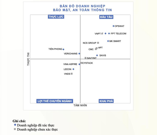 OPSWAT Việt Nam - Top 10 Doanh nghiệp Công nghệ hàng đầu Việt Nam- Ảnh 1.