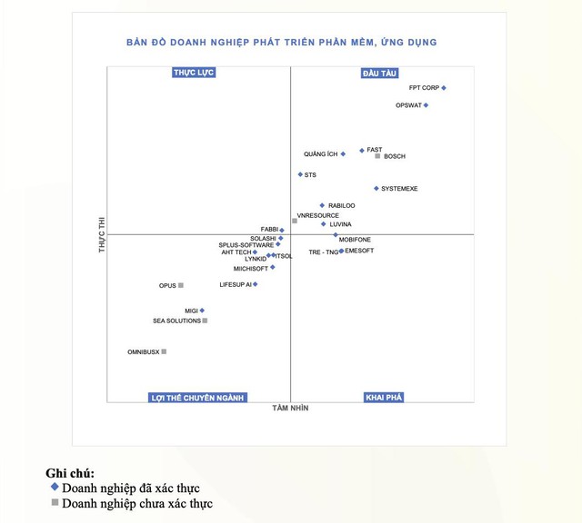 OPSWAT Việt Nam - Top 10 Doanh nghiệp Công nghệ hàng đầu Việt Nam- Ảnh 2.