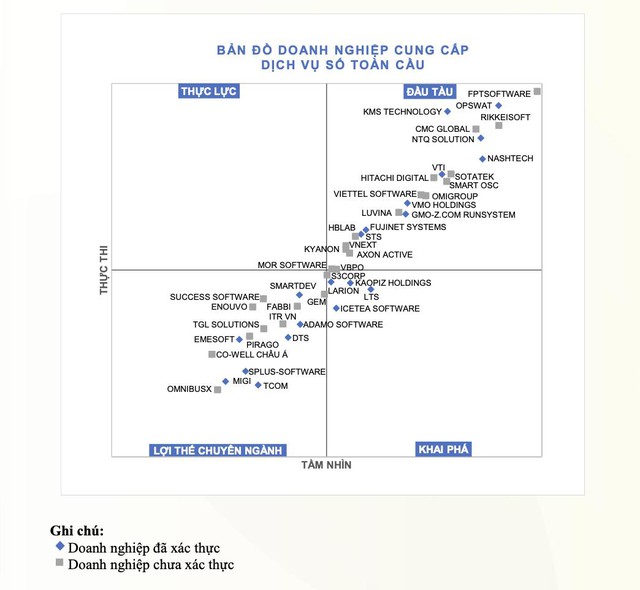 OPSWAT Việt Nam - Top 10 Doanh nghiệp Công nghệ hàng đầu Việt Nam- Ảnh 3.