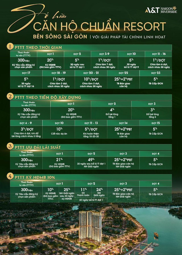 52 triệu/m² - Khởi đầu hành trình đầu tư thông minh cùng A&T Saigon Riverside - Ảnh 2.
