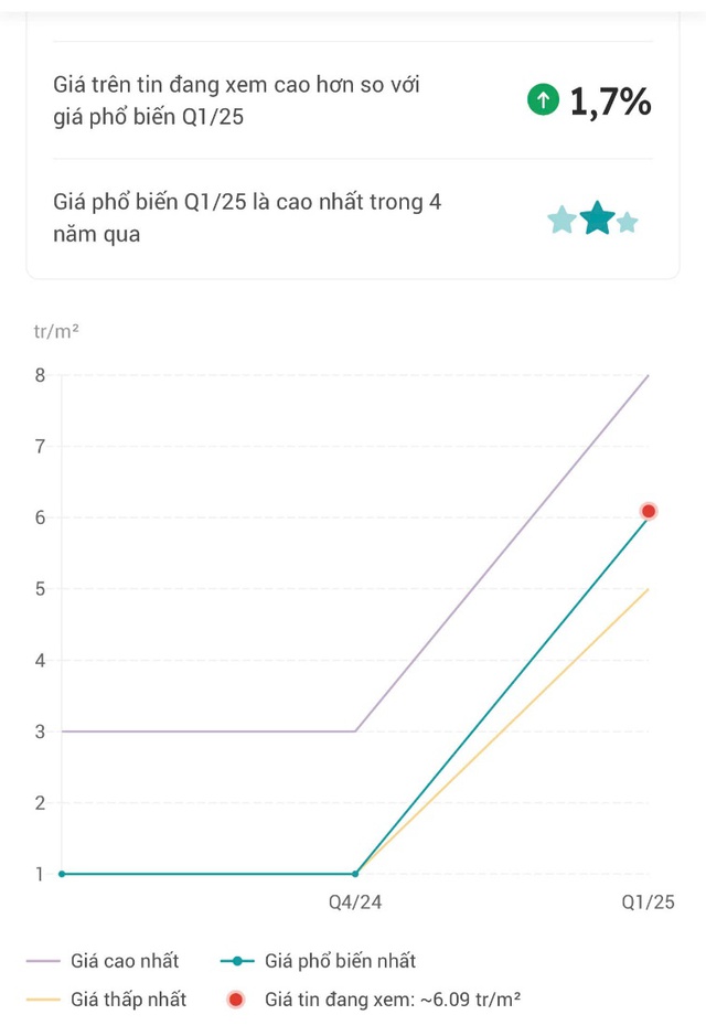 Giá vàng vượt 160 triệu/lượng: Nhà đầu tư chốt lời, săn đất ven biển đón sóng mới - Ảnh 1. Giá vàng vượt 160 triệu/lượng: Nhà đầu tư chốt lời, săn đất ven biển đón sóng mới - Ảnh 1.