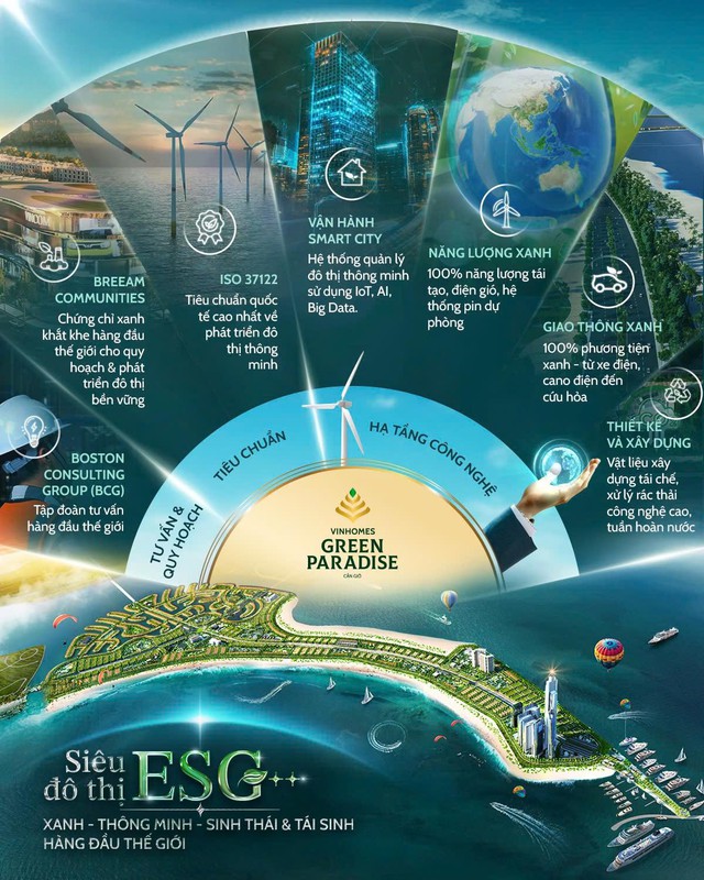 Vinhomes Green Paradise – Siêu đô thị ESG++ sẵn sàng bùng nổ với chuỗi sự kiện cuối tuần này- Ảnh 1.