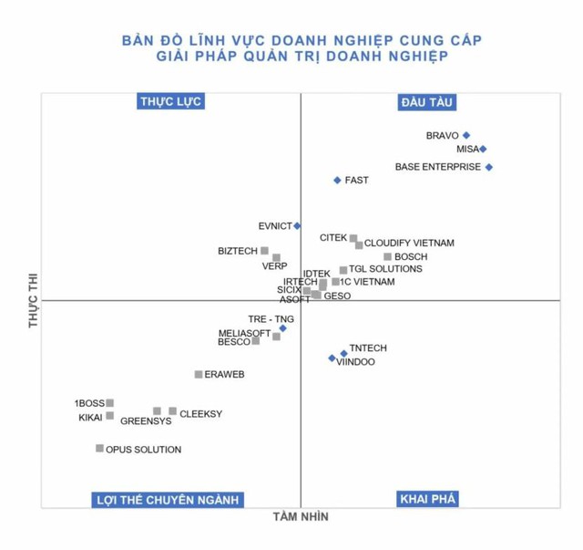 BRAVO 26 năm kiến tạo tinh hoa số, khẳng định vị thế tiên phong công nghệ Việt Nam- Ảnh 1.