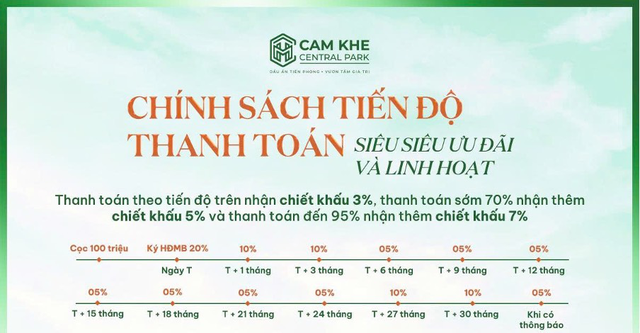 Cẩm Khê Central Park tung loạt chính sách thanh toán ưu đãi và linh hoạt- Ảnh 2. Cẩm Khê Central Park tung loạt chính sách thanh toán ưu đãi và linh hoạt- Ảnh 2.