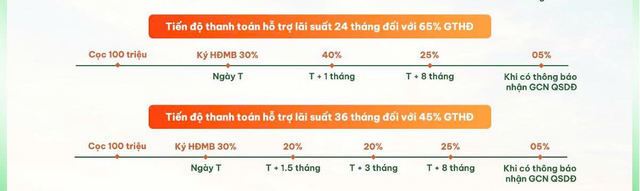 Cẩm Khê Central Park tung loạt chính sách thanh toán ưu đãi và linh hoạt- Ảnh 3. Cẩm Khê Central Park tung loạt chính sách thanh toán ưu đãi và linh hoạt- Ảnh 3.