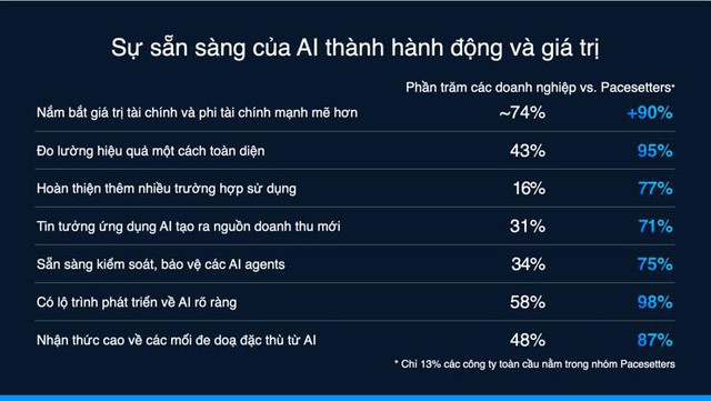 Cisco công bố Chỉ số Sẵn sàng cho AI 2025- Ảnh 1.