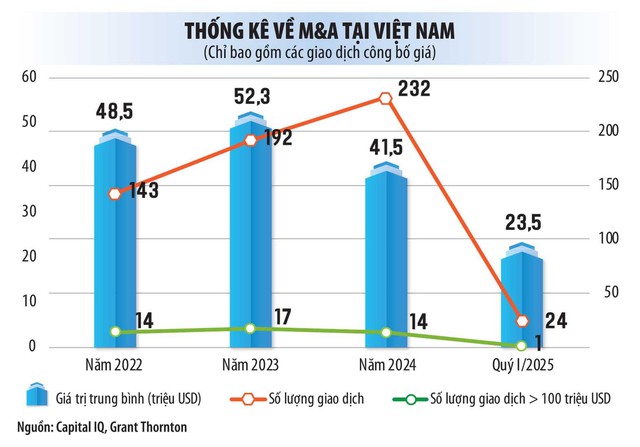 Thẩm định tài sản - Quân bài chiến lược cho doanh nghiệp- Ảnh 2.