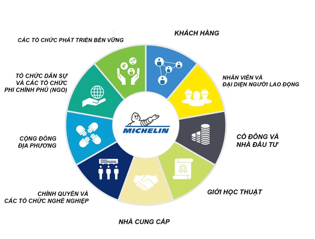 Michelin tiên phong cách mạng di chuyển thông minh với dữ liệu và AI- Ảnh 2.