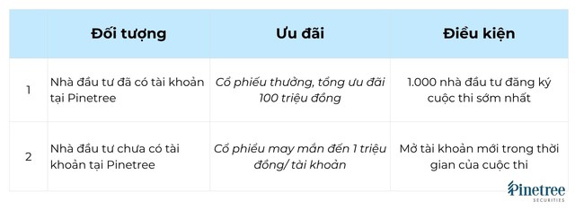“Chứng Trường Bạc Tỷ” mùa 2: Cuộc đua nửa tỷ đồng cho những nhà đầu tư biết chớp cơ hội- Ảnh 1.