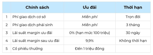 Giải mã sức hút “Chứng Trường Bạc Tỷ” mùa 2: Gần 1.000 nhà đầu tư đăng ký chỉ sau một đêm- Ảnh 1.