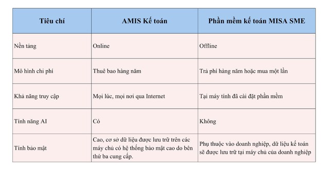 Đánh giá ưu nhược điểm của phần phần mềm kế toán MISA- Ảnh 1.