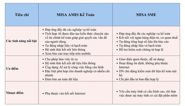 Đánh giá ưu nhược điểm của phần phần mềm kế toán MISA- Ảnh 3.