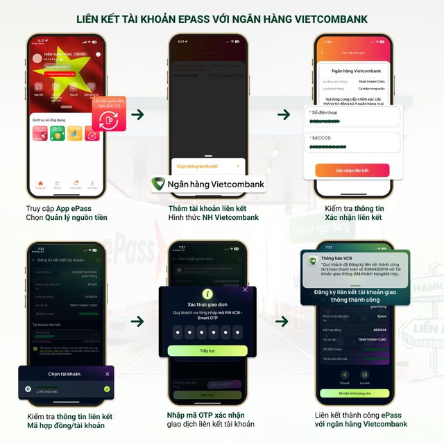 Vietcombank là ngân hàng đầu tiên liên kết ePass, trừ phí giao thông trực tiếp từ tài khoản- Ảnh 2.