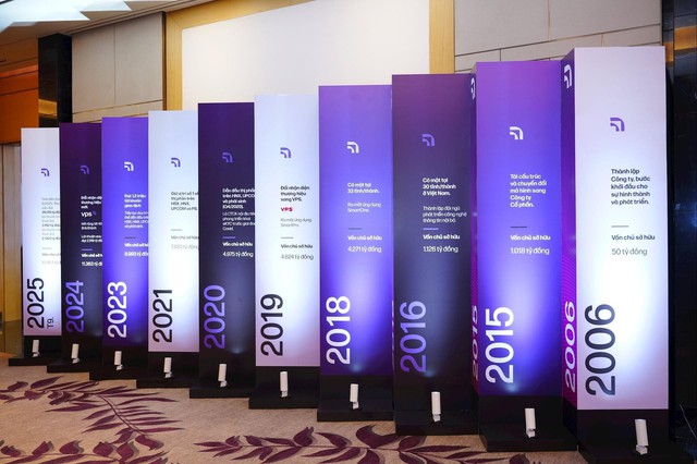 VPS và hành trình làm chủ công nghệ: Nền tảng vững chắc cho vị thế dẫn đầu- Ảnh 3.