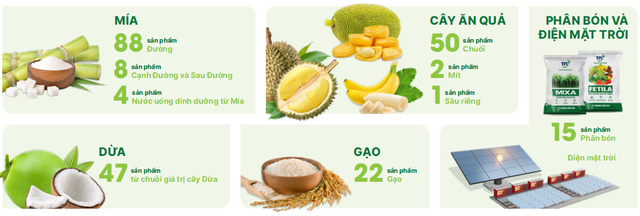 AgriS khởi động niên độ 2025-2026 với định hướng tăng tốc đổi mới và mở rộng toàn cầu- Ảnh 1.