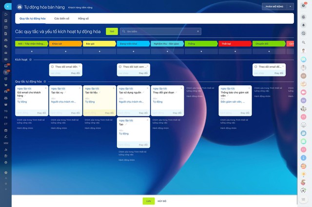 5 lỗi thường gặp khi triển khai Bitrix24 CRM và cách tránh- Ảnh 3.